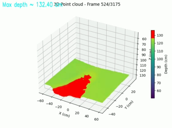3D Point Cloud Visualization - HanuAI Blog