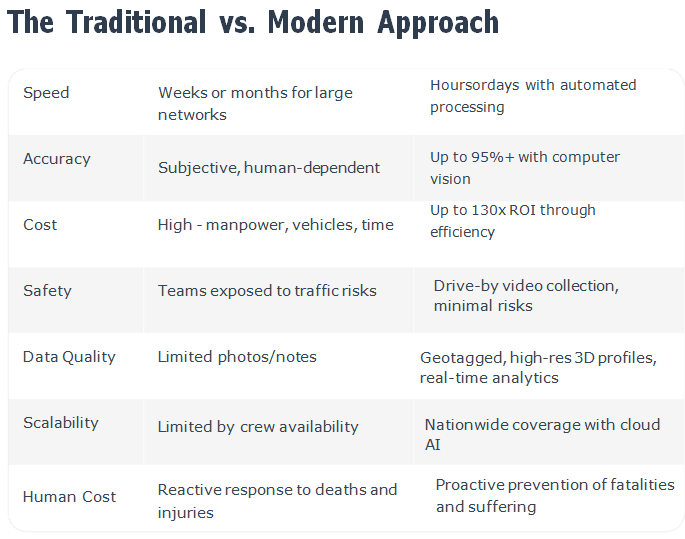 The Evolution from Reactive to Proactive Maintenance - HanuAI Blog